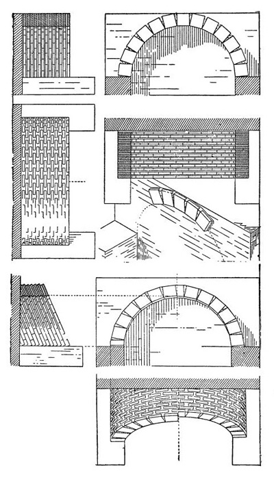 Египетский способ возведения свода без кружал