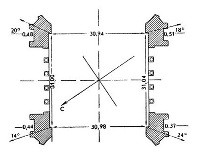 Смещения пилонов Софии, установленные Эмерсоном, Найсом и Конентом