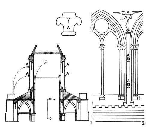 Последовательность сооружения готических соборов Последовательность сооружения готических соборов