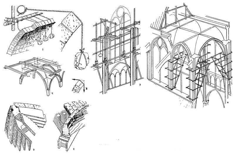 Строительные приспособления: 1 — способ кладки свода без кружал; 2 — кружала для кладки нервюрного свода; 3 — наружные леса; 4 — внутренние леса Строительные приспособления: 1 — способ кладки свода без кружал; 2 — кружала для кладки нервюрного свода; 3 — наружные леса; 4 — внутренние леса